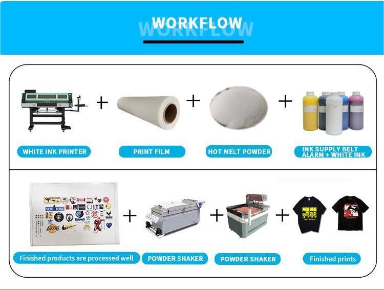 4ヘッドdtfプリンターのワークフロー