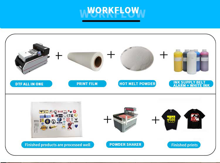 A3 dtf プリンター オールインワンのワークフロー